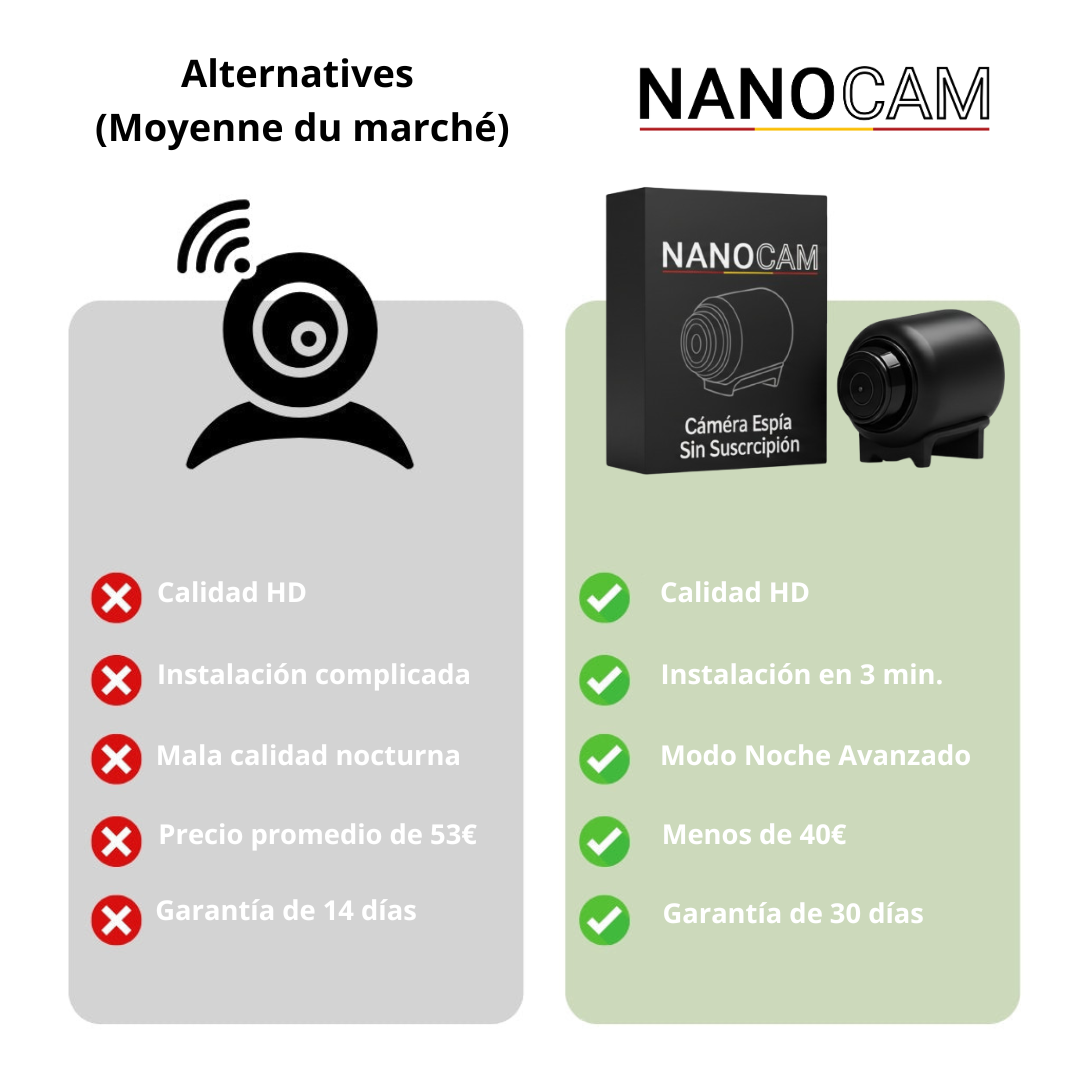 Nanocam™ – Mini Cámara Espía HD con Visión Nocturna y Detección de Movimiento